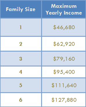 Subsidy Income Chart